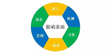 电厂环保新科技 技术服务背后的隐秘担当