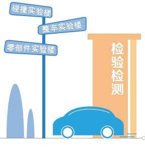 湖南新能源机动车检测中心启用，技术服务助力新能源汽车发展