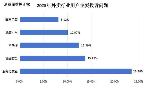 千问被挤崩后 AI点外卖能否破解即时零售的“快”之痛？