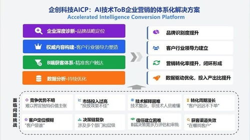企创科技与天罡智算深化合作，独家运营模型市场加速AI应用商业化