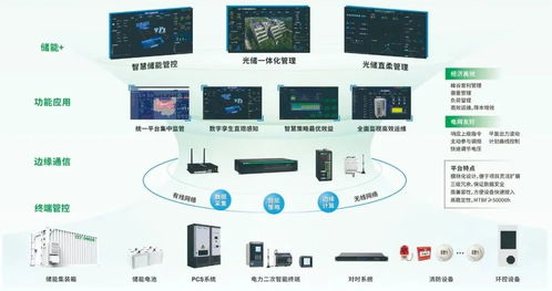 共筑绿色未来 中电技术邀您参加第六届综合能源服务落地实践峰会
